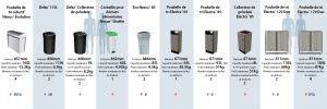 Comment choisir une Poubelle de Recyclage ?