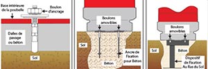 Le Guide des Fixations pour Corbeilles de propreté et Poubelles de tri sélectif