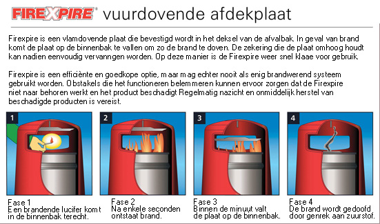 Wat is dit? Vuurdovende afdekplaat Firexpire